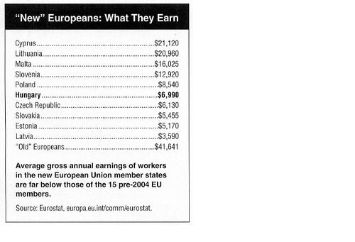 European Salaries